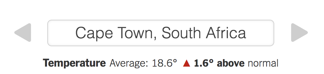 Cape Town Temperature 2018 1.6°C above normal in 2018